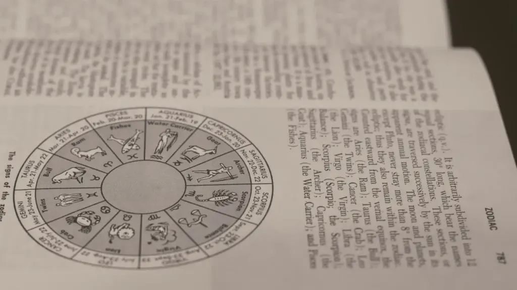 Ein detaillierter Blick auf eine Buchseite mit dem abgebildeten Tierkreiszeichen-Diagramm.